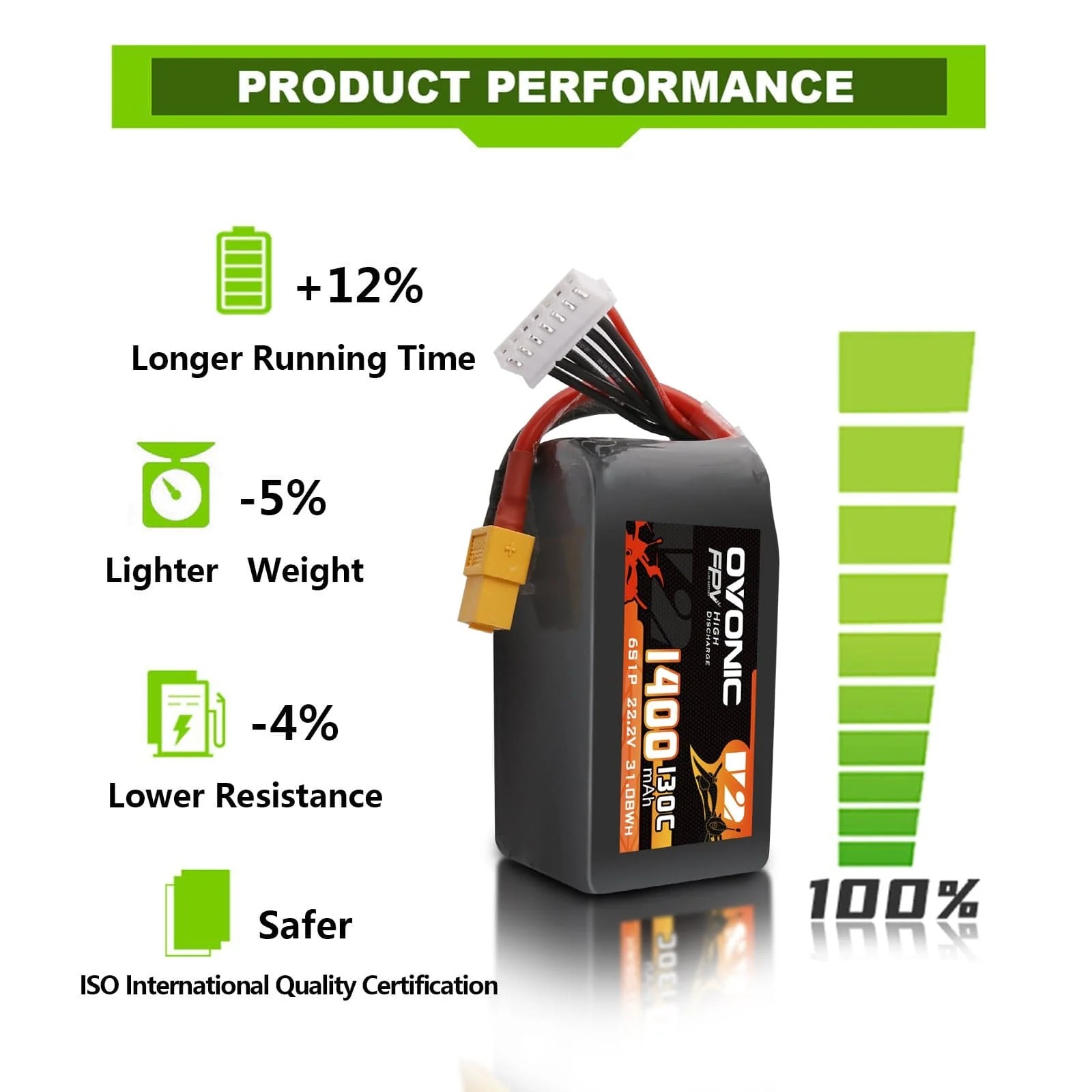 Ovonic 6S LiPo Battery 22.2V 1 - огляд і ціна Drone Battery Bag